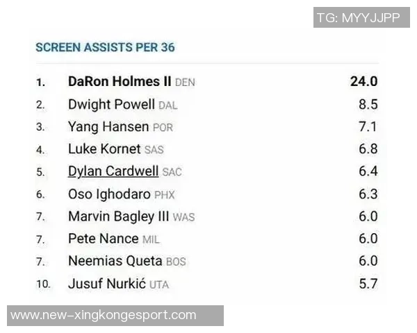 菜鸟杨瀚森表现亮眼克尼佩尔全场20分奎因贡献全面数据助力球队胜利